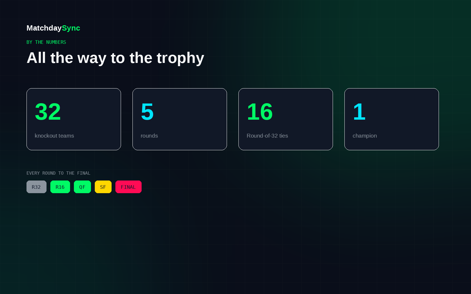 BracketSync — World Cup 2026 Predictor & Wall Bracket — view 5