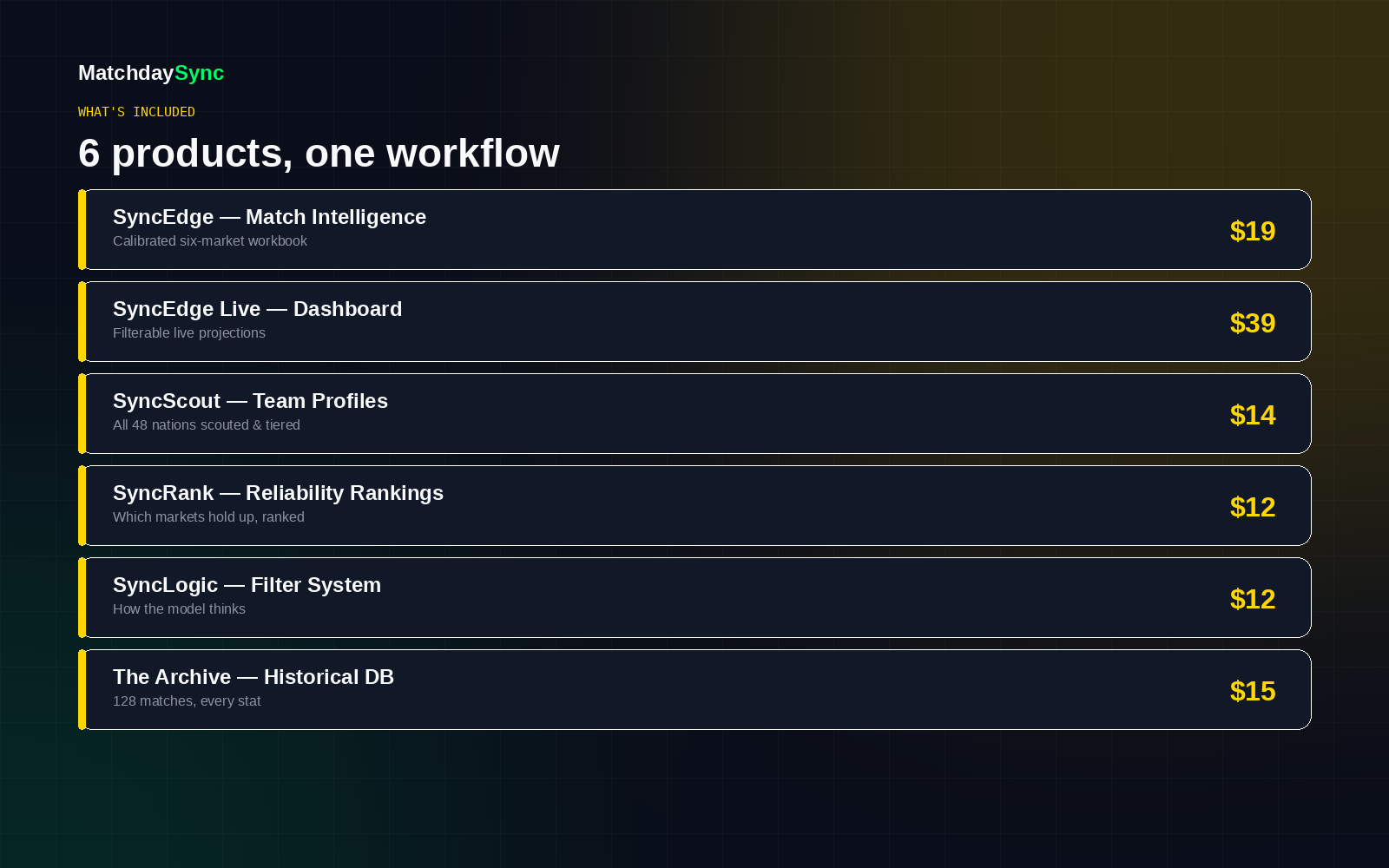 The Full Sync — Complete Bundle — view 3
