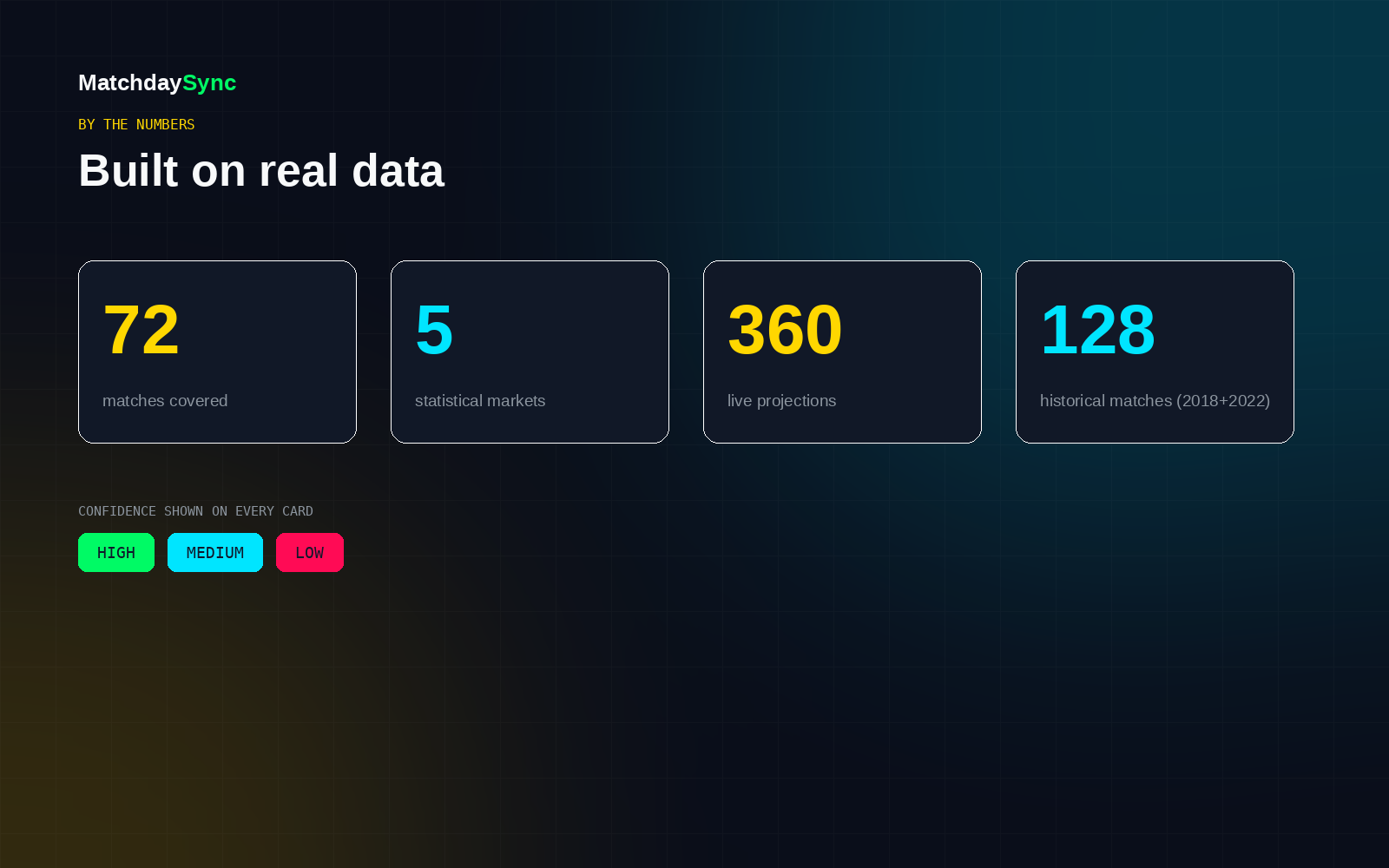 SyncEdge Live — Interactive Match Dashboard — view 5