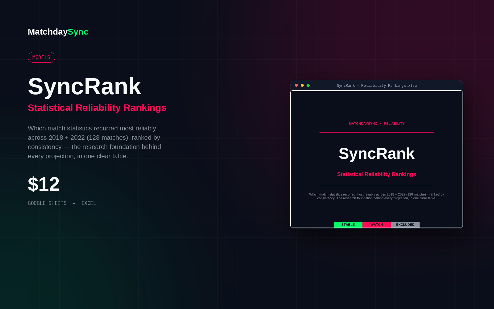 SyncRank — Statistical Reliability Rankings — view 2
