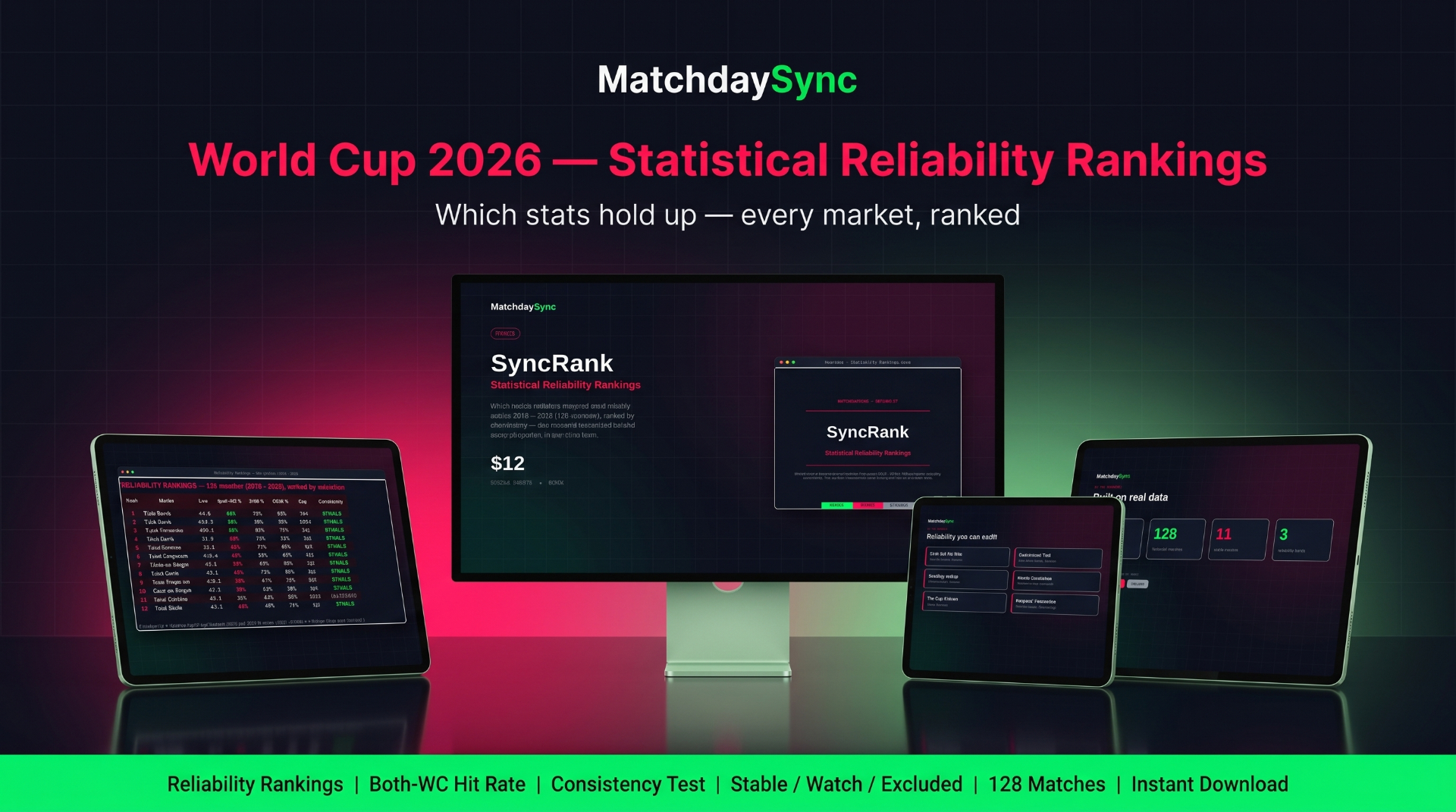 SyncRank — Statistical Reliability Rankings