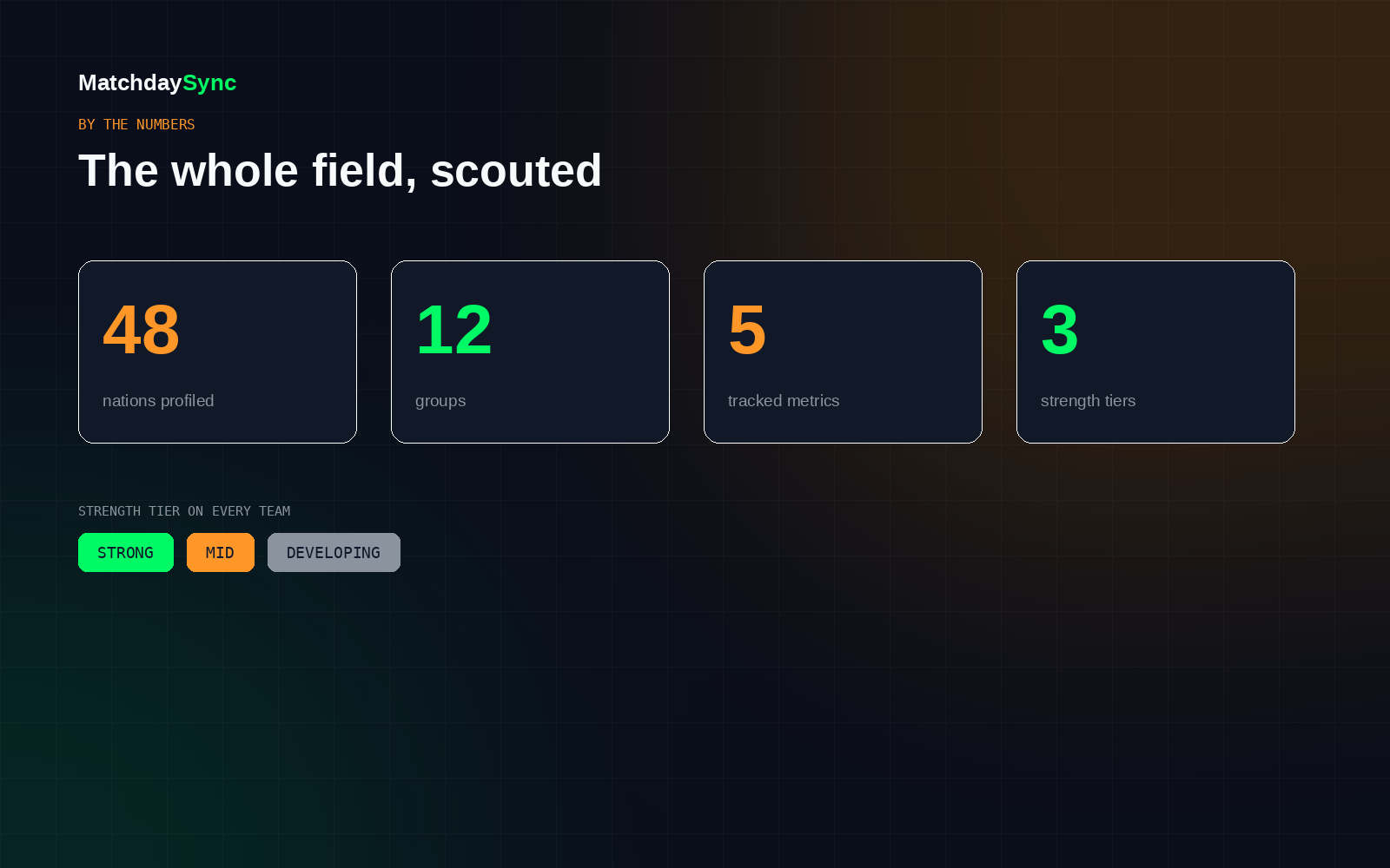 SyncScout — World Cup 2026 Team Profiles — view 5